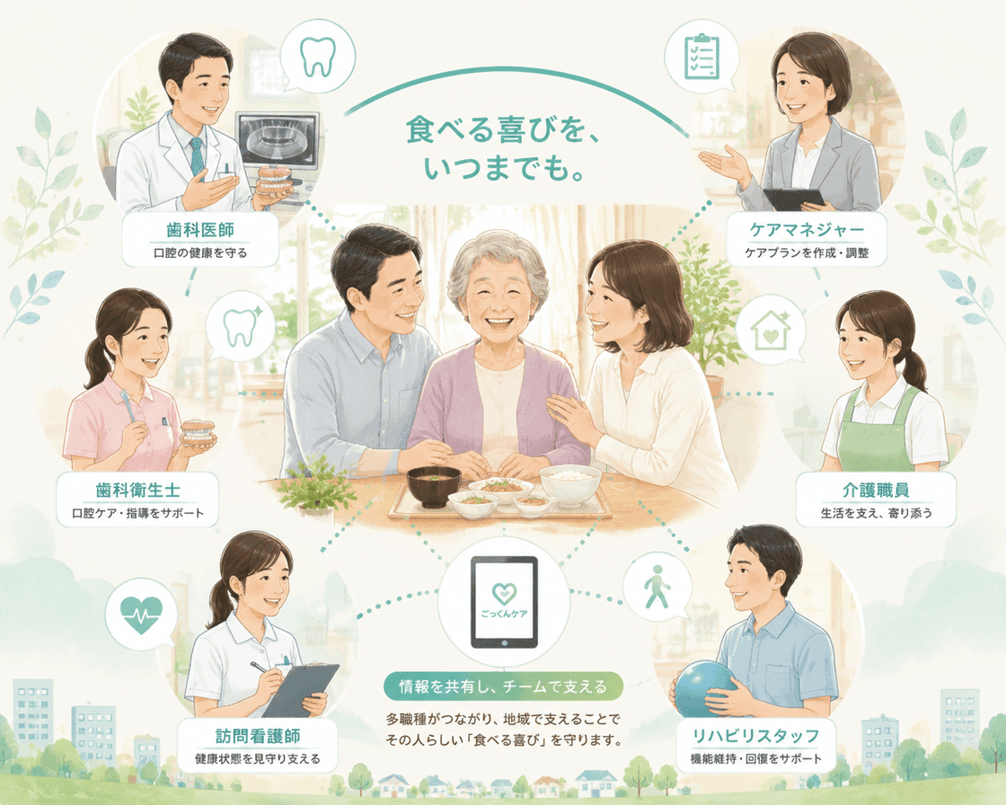 ごっくんケアが目指す連携のイメージ図